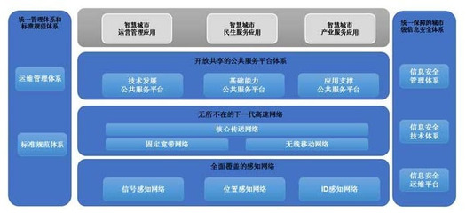 智慧城市好帮手——汉鼎股份安防工程技术服务深度解析