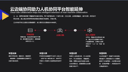 人机协同 云从科技的AI工程学方法论在安防峰会中的探索与应用